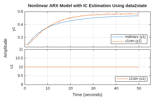 MATLAB figure