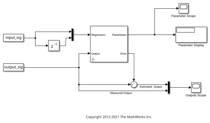 Estimate Parameters of System Using Simulink Recursive Estimator Block