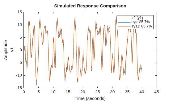 MATLAB figure