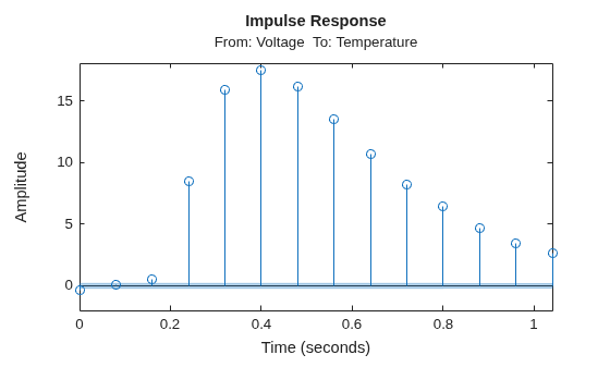 MATLAB figure