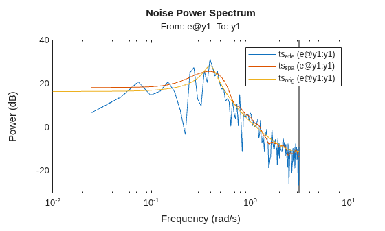 MATLAB figure