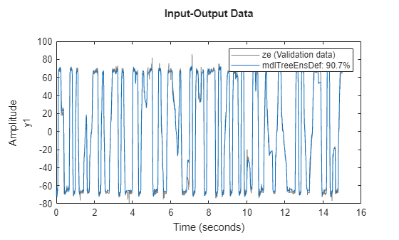 MATLAB figure