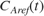 $C_{Aref}(t)$