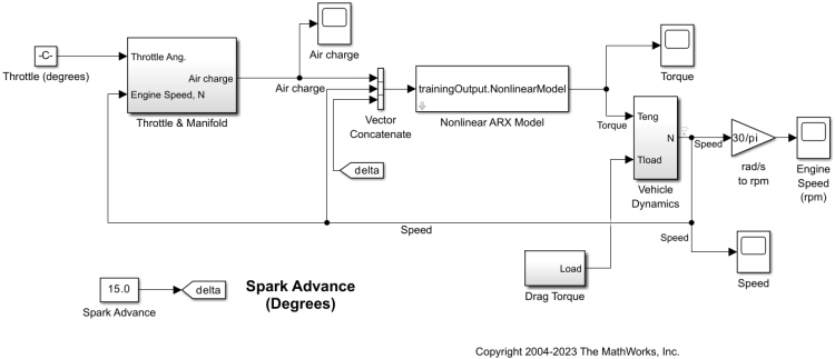 The engine speed simulink model where the induction and combustion subsystems are replaced with the ROM.