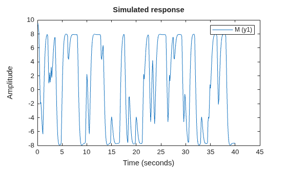 MATLAB figure