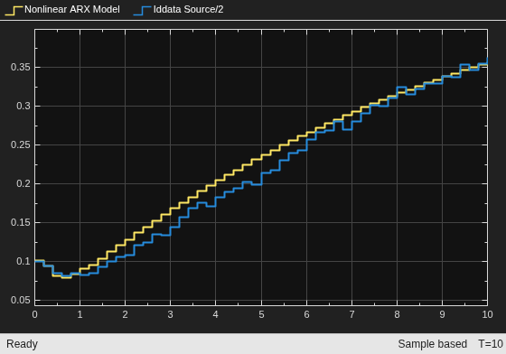 Simulate Nonlinear ARX Model in Simulink