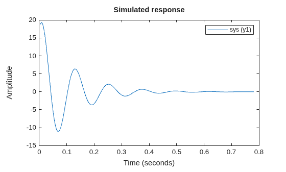 MATLAB figure