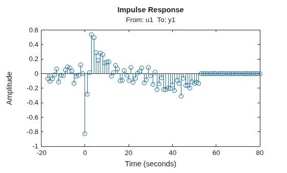 MATLAB figure
