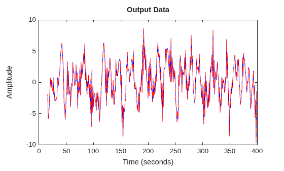 MATLAB figure