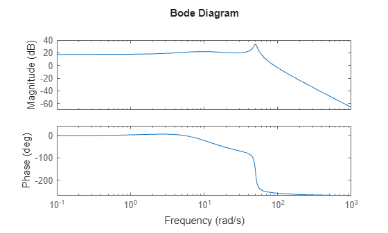 MATLAB figure