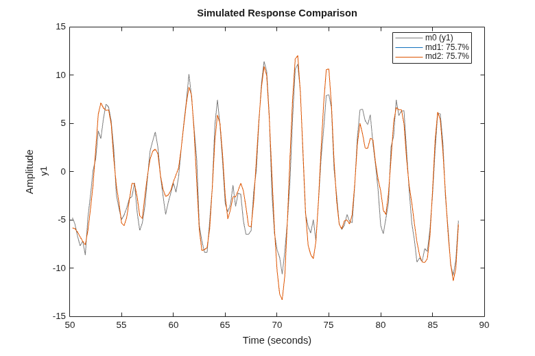 MATLAB figure