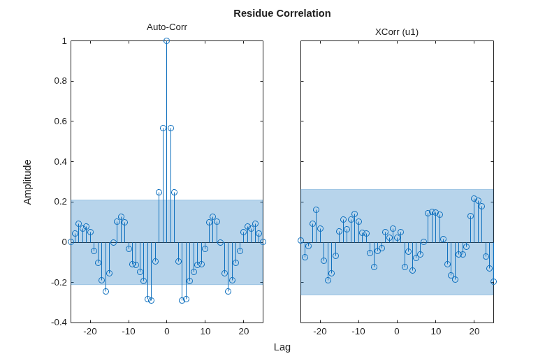 MATLAB figure