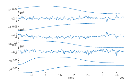 Figure contains an object of type stackedplot.