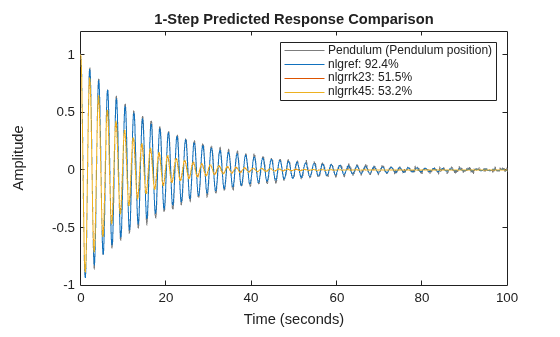 MATLAB figure
