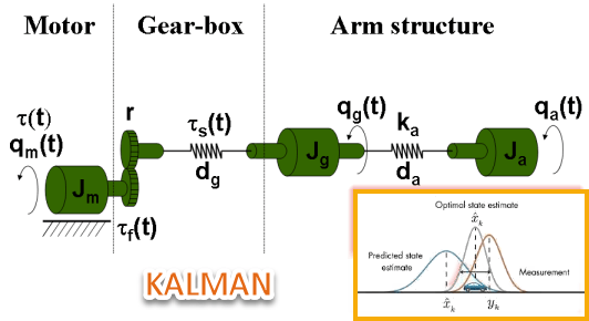 Online State Estimation Using Identified Linear Models