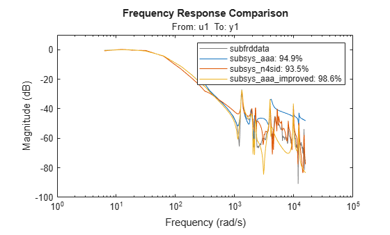 MATLAB figure