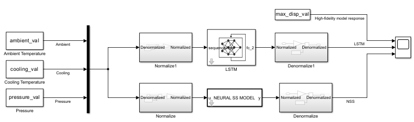 JetEngineBlade_AI simulink model