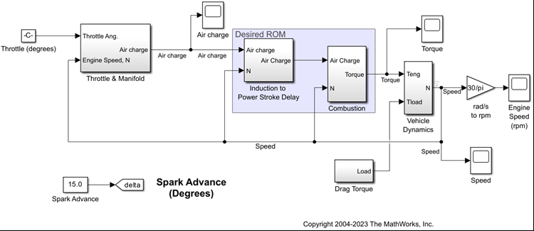 Engine speed simulink model.