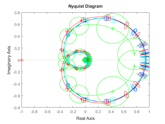 Estimating Simple Models from Real Laboratory Process Data