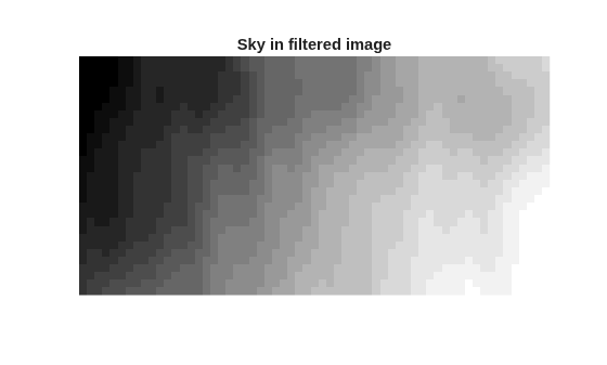 Figure contains an axes object. The hidden axes object with title Sky in filtered image contains an object of type image.
