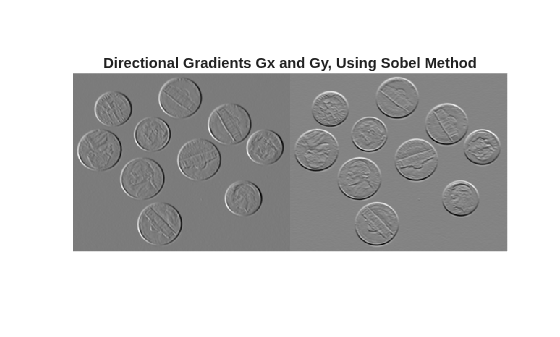Figure contains an axes object. The hidden axes object with title Directional Gradients Gx and Gy, Using Sobel Method contains an object of type image.