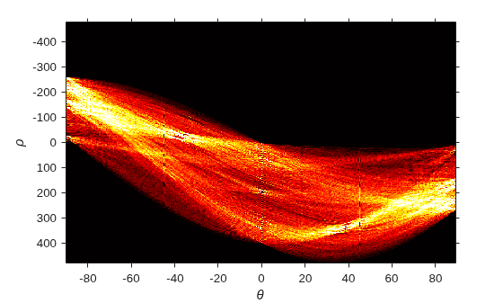 Figure contains an axes object. The axes object with xlabel theta, ylabel rho contains an object of type image.