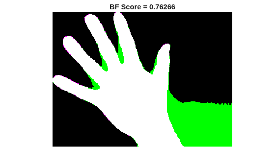 Figure contains an axes object. The hidden axes object with title BF Score = 0.76266 contains an object of type image.