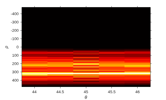Figure contains an axes object. The axes object with xlabel theta, ylabel rho contains an object of type image.