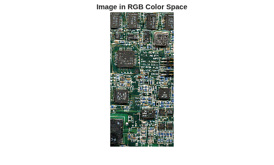 Figure contains an axes object. The hidden axes object with title Image in RGB Color Space contains an object of type image.