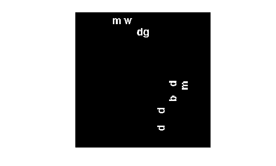 Figure contains an axes object. The hidden axes object contains an object of type image.