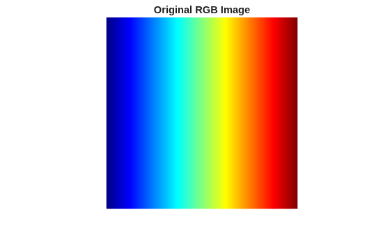 Display Separated Color Channels of RGB Image
