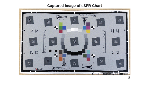 Figure contains an axes object. The hidden axes object with title Captured Image of eSFR Chart contains 2 objects of type image, text.