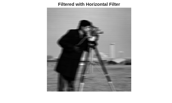 Figure contains an axes object. The hidden axes object with title Filtered with Horizontal Filter contains an object of type image.