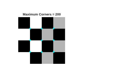 Figure contains an axes object. The hidden axes object with title Maximum Corners = 200 contains 2 objects of type image, line. One or more of the lines displays its values using only markers