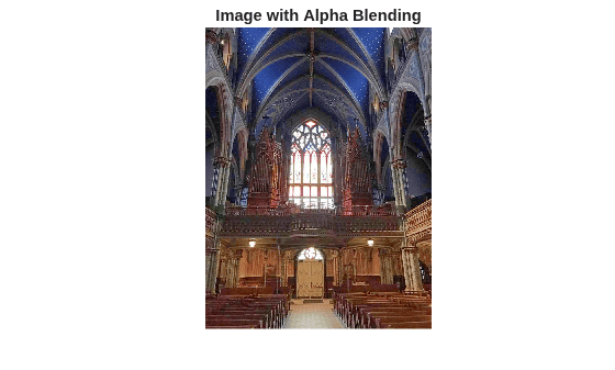 Figure contains an axes object. The hidden axes object with title Image with Alpha Blending contains an object of type image.