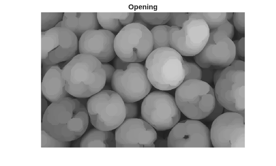 Figure contains an axes object. The hidden axes object with title Opening contains an object of type image.