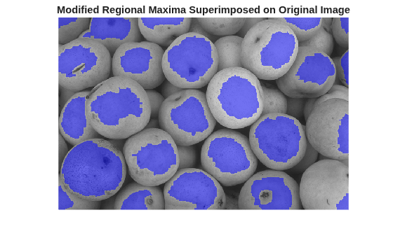Figure contains an axes object. The hidden axes object with title Modified Regional Maxima Superimposed on Original Image contains an object of type image.