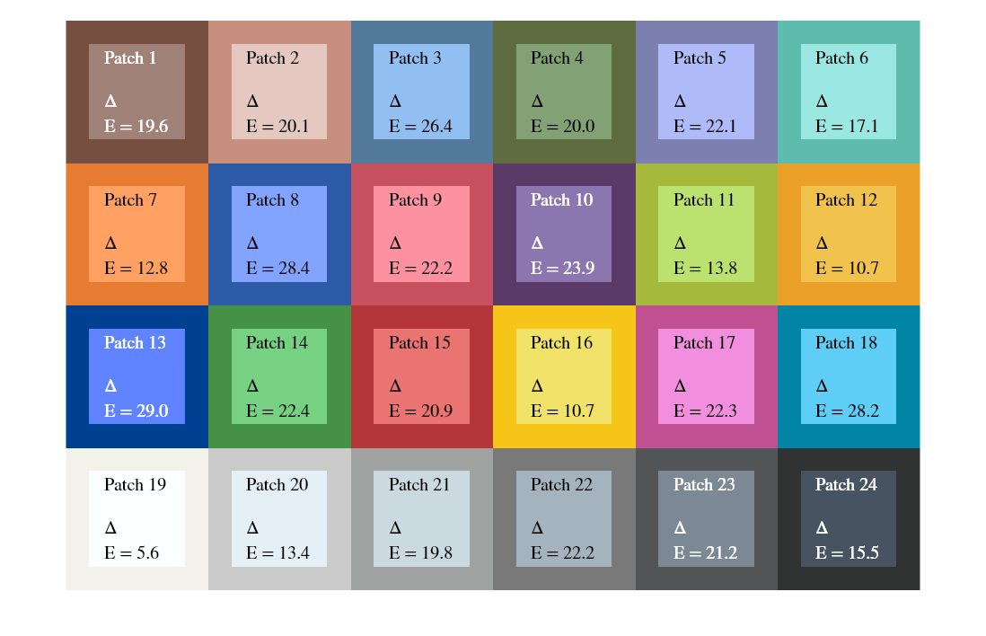 Color Checker Chart - File Exchange - MATLAB Central