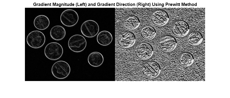 Gradient magnitude and direction of an image - MATLAB imgradient ...