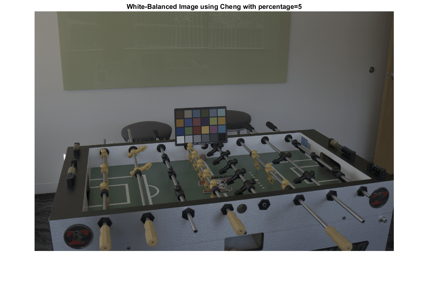 Comparison of Auto White Balance Algorithms