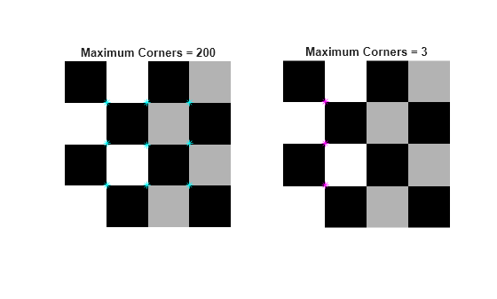 Figure contains 2 axes objects. Hidden axes object 1 with title Maximum Corners = 200 contains 2 objects of type image, line. One or more of the lines displays its values using only markers Hidden axes object 2 with title Maximum Corners = 3 contains 2 objects of type image, line. One or more of the lines displays its values using only markers
