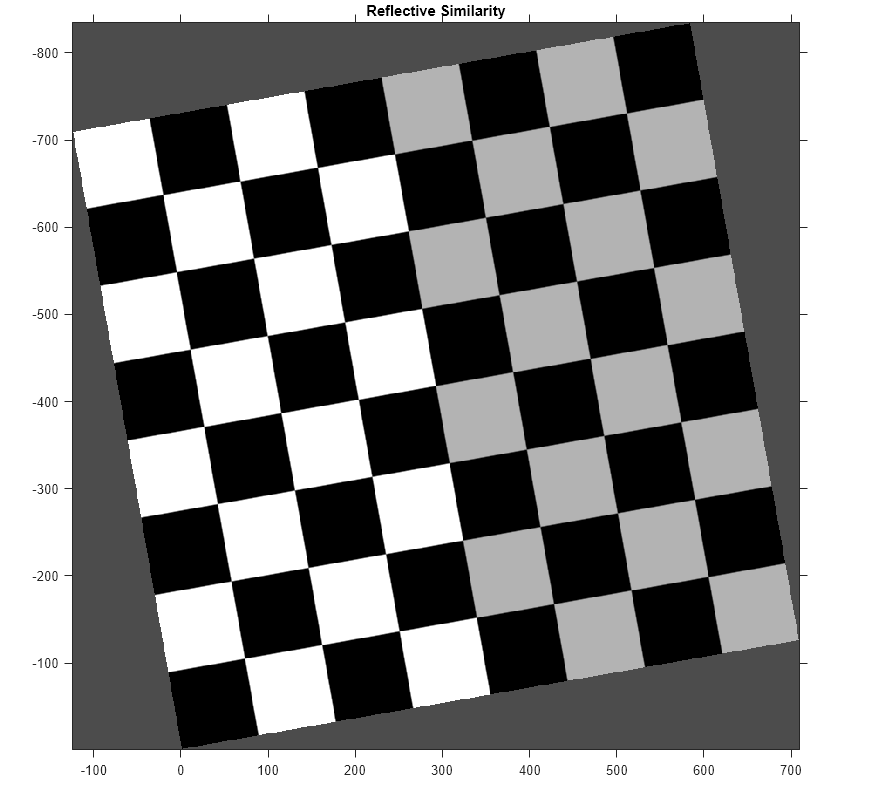 fitgeotrans matlab r2013a