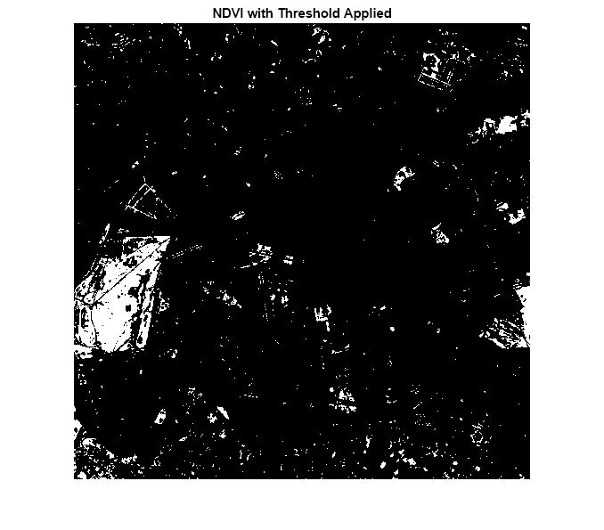 Figure contains an axes object. The hidden axes object with title NDVI with Threshold Applied contains an object of type image.