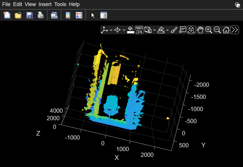 Figure Point Cloud Player contains an axes object. The axes object with xlabel X, ylabel Y contains an object of type scatter.