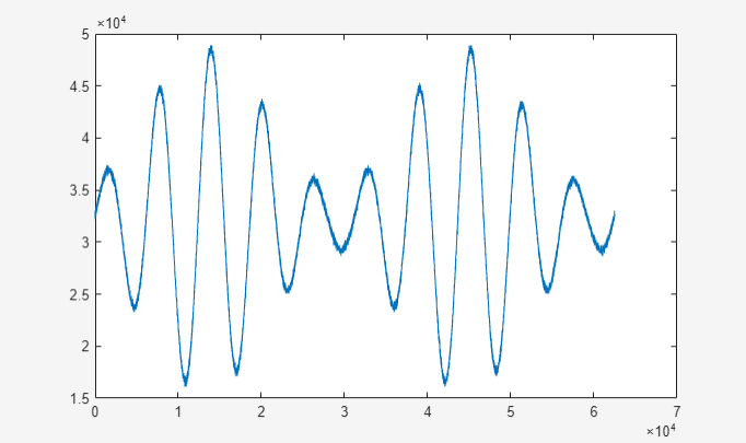 MATLAB plot of the waveform data.
