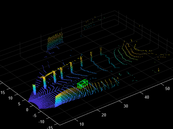 Data Augmentations for Lidar Object Detection Using Deep Learning