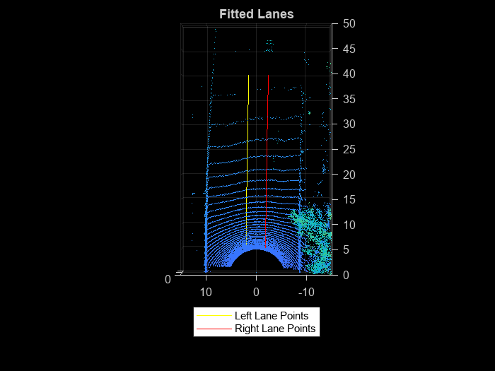 Lane Detection in 3-D Lidar Point Cloud