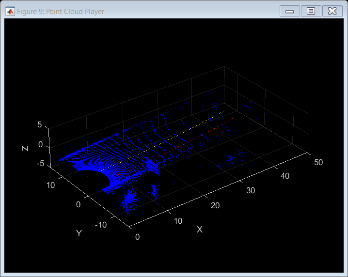Figure Point Cloud Player contains an axes object. The axes object with xlabel X, ylabel Y contains an object of type scatter.
