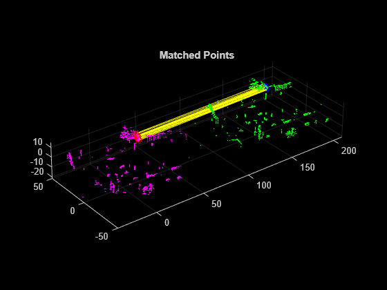 how to convert 3D point clouds to 2D images matlab