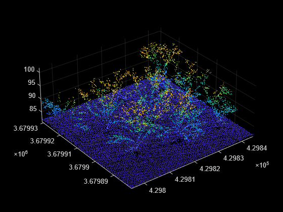 Figure contains an axes object. The axes object contains an object of type scatter.